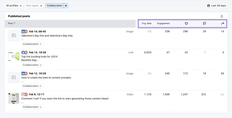 Semrush Social Content Insights with collaboration filter and metrics