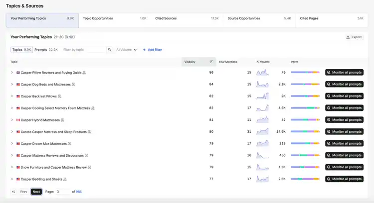 tracking topic authority in AI search with Semrush