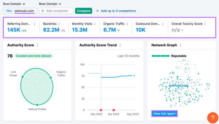 Backlinks results