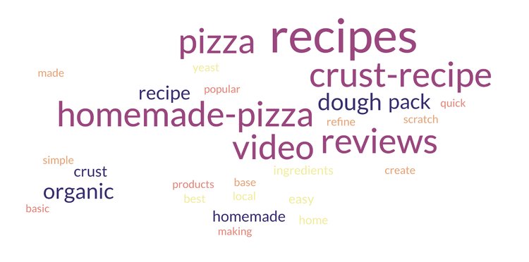 word cloud shows the most popular keywords include "recipes," "crust," "homemade," "organic," and more