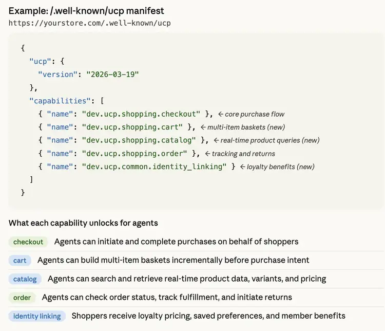 An example UCP manifest JSON listing version along with capabilities like checkout, cart, catalog, order, and identity linking.