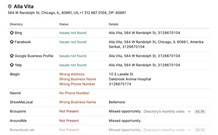 A list of directories with their details and statuses for "Alla Vista" on Listing Management by Semrush.