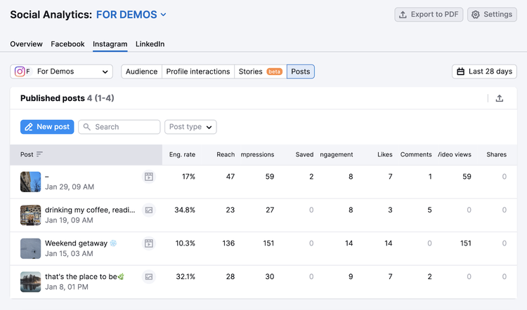Social media analytics dashboard shows published posts and metrics