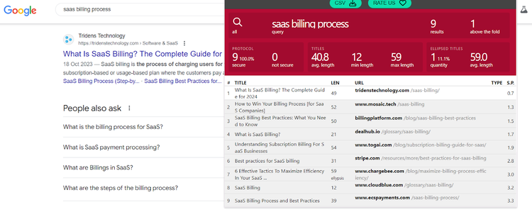 seo chrome extension shows top search results for a keyword and more information