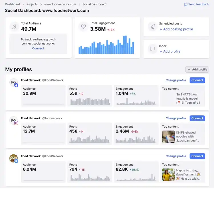 Social dashboard for The Food Network