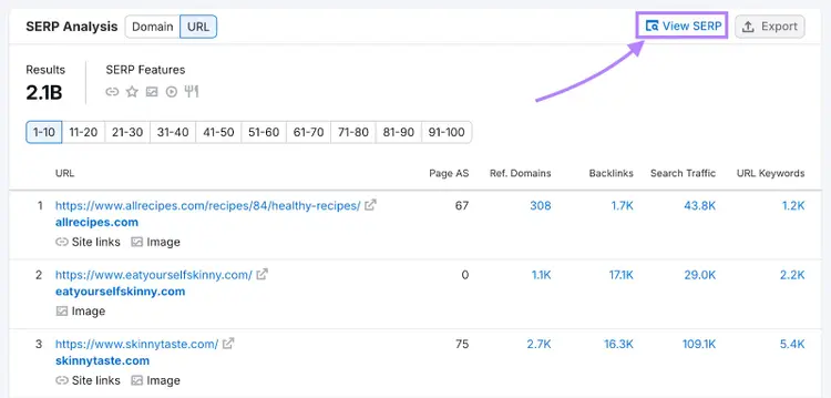 The "View on SERP" button found in the Keyword Overview tool.