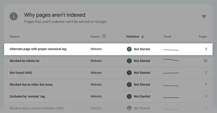 Google Search Console report showing alternate page with proper canonical tag reason