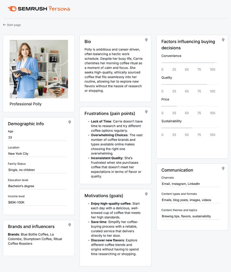 Semrush Persona for Professional Polly with her demographic info, bio, frustrations and pain points, motivations, influencing factors, and points of communication