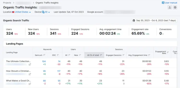 Organic Traffic Insights report
