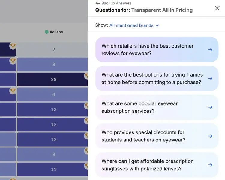 A list of specific prompts for a topic on the Key Business Drivers section of the Brand Performance tool.