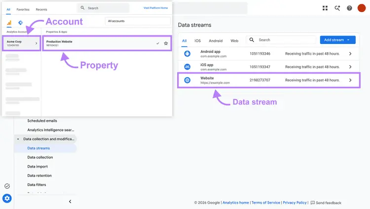 GA4 Data streams page showing the selected account, property, and website data stream