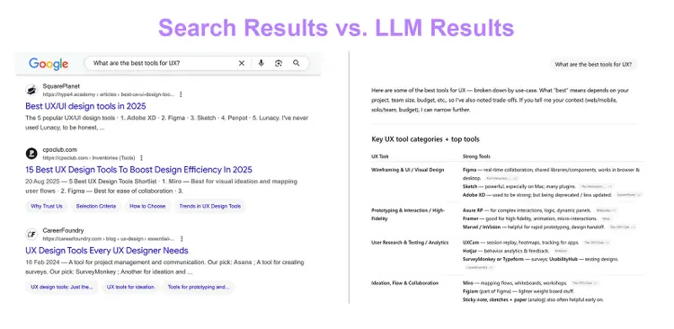 Google search results vs LLM results side-by-side comparison.