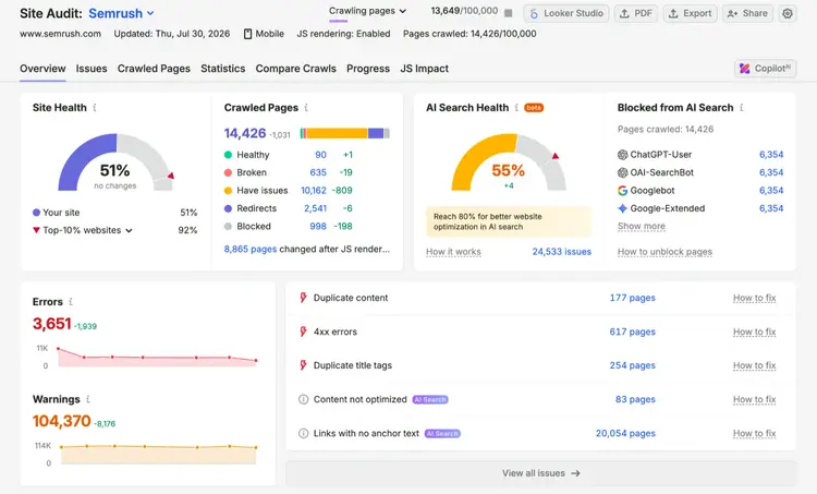 Semrush Site Audit overview dashboard