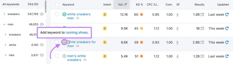 "Add keywords to running shoes" pop up next to "white sneakers for men" keyword