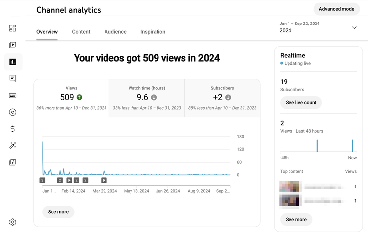YouTube channel analytics overview page shows the number of views, watch time, and subscriber growth