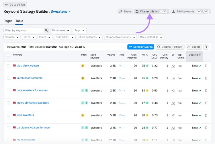 Keyword Strategy Builder Table tab showing with arrow pointing to Cluster this list button.