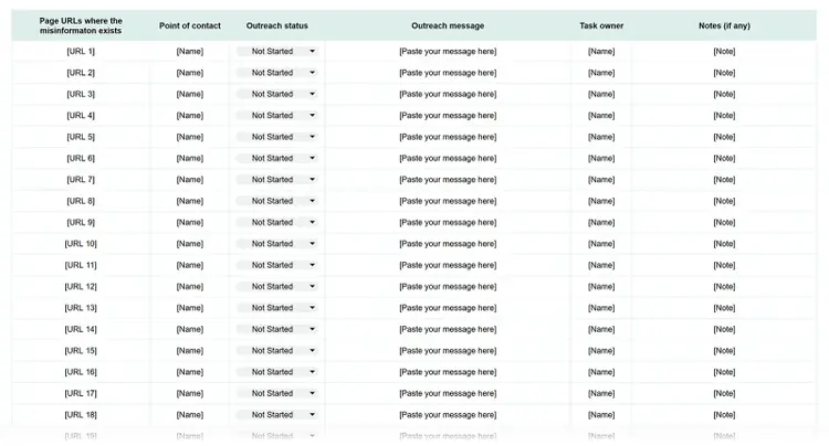 Brand misinformation outreach log documenting inaccurate pages, contact owners, correction messages, and task progress