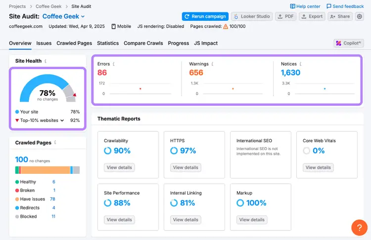 Site Audit overview: 78% health, 86 errors, 656 warnings, 1,630 notices, 100 pages crawled