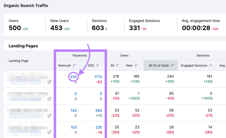 "Organic Search Traffic" report in Organic Traffic Insights tool