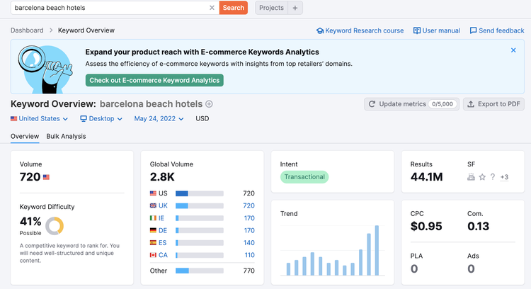 Keyword research for barcelona beach hotels: 720 volume, 2.8K global, 41% difficulty