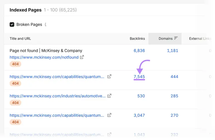 Broken pages report highlighting a McKinsey URL with 7,545 backlinks and 444 referring domains