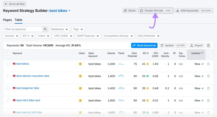 Keyword Strategy Builder Table tab open and arrow pointing to Cluster this list button on top