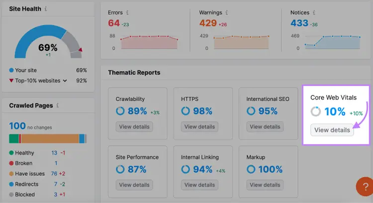 "Core Web Vitals" widget highlighted in the Site Audit overview dashboard