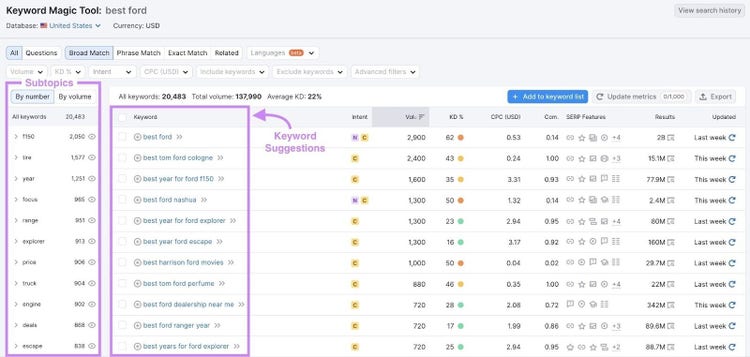 Keyword Magic Tool results for “best ford”