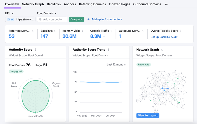 Backlinks overview shows authority score and number of backlinks for blog page