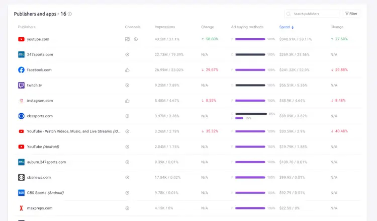 top ad publishers and apps