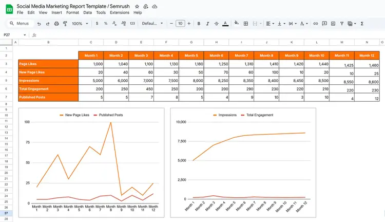 Social media marketing report template showing month-wise data table with line graphs below it