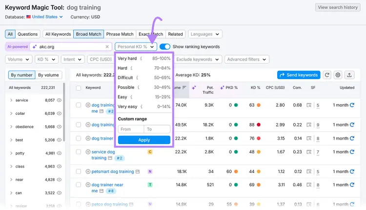 Keyword Magic Tool filter dropdown showing keyword difficulty levels from “Very easy” to “Very hard.”