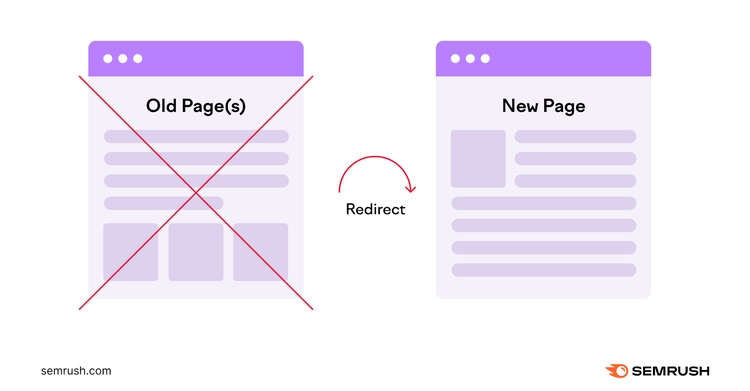 an infographic showing a redirect arrow from the old page to the new one