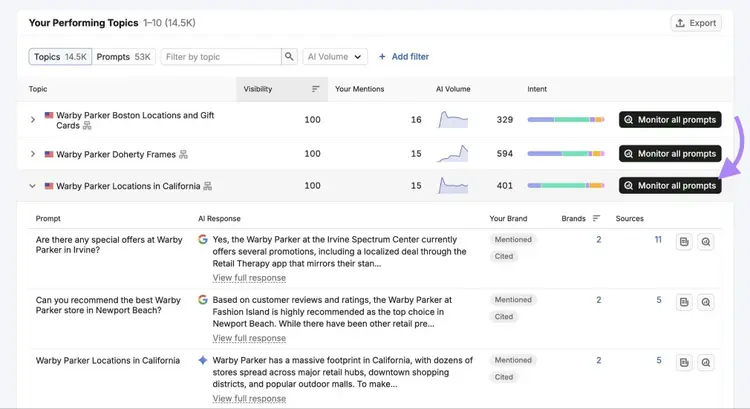 Your Performing Topics on Visibility Overview with the "Monitor all prompts" button next to a topic highlighted.