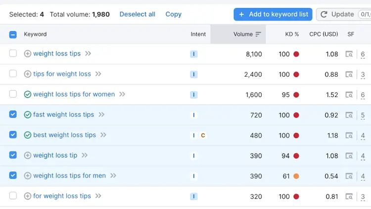 Four keywords selected from the list by clicking the box to the left of each term