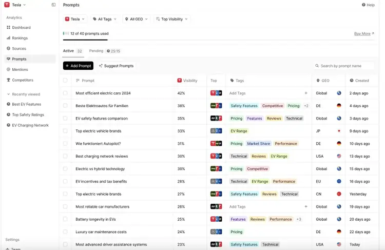 Tesla Prompts dashboard tracking tagged prompts with visibility metrics