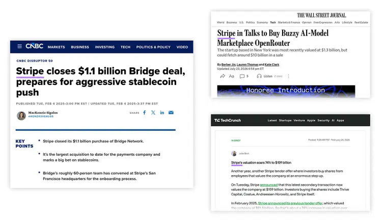 Stripe coverage from CNBC, The Wall Street Journal, and TechCrunch about acquisitions, AI, and valuation
