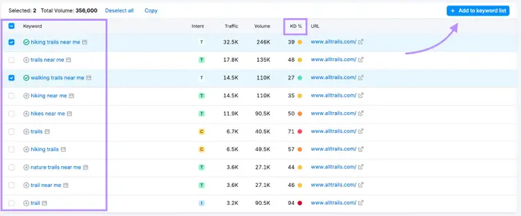 Semrush keywords list for alltrails.com hiking searches
