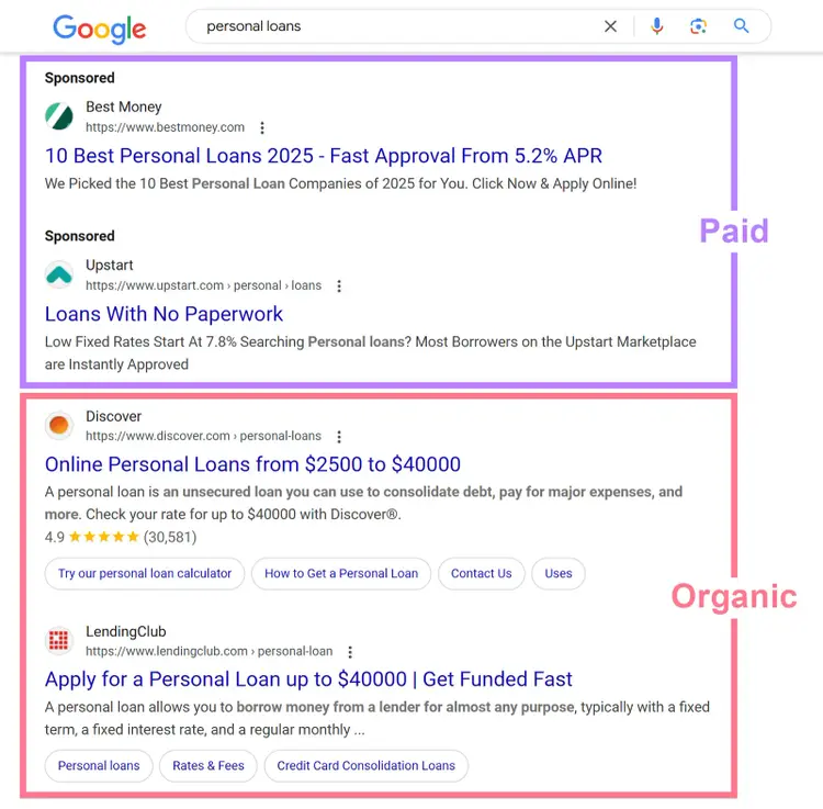 Google results for 'personal loans' with top two sponsored results annotated as Paid and bottom organic results annotated as Organic