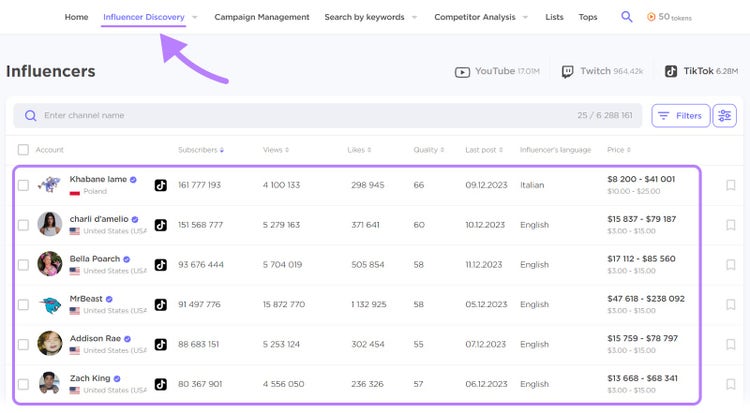 A list of influencers and relevant metrics in Influencer Analytics tool