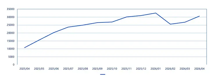 AI traffic growth for Cardmarket