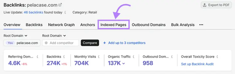 Semrush Backlink Analytics overview with the Indexed Pages tab highlighted