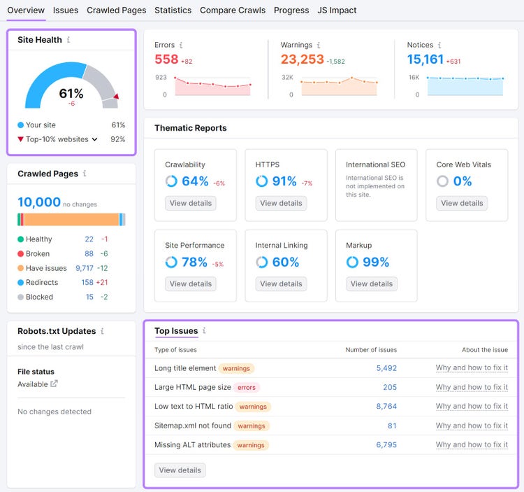 "Site Health," and "Top Issues" widgets highlighted in Site Audit's "Overview" dashboard