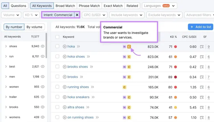 Keyword Magic Tool results filtered by "commercial" intent