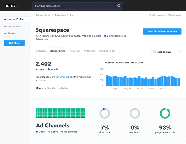 Adbeat advertiser profile for Squarespace showing 2,402 ads and channel distribution