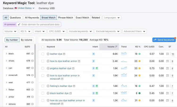 Keyword Magic Tool report for the term "leather dye" showing a list of related variations along with their volume, intent, and difficulty.