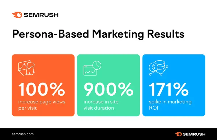 NetProspex case study results for persona-based marketing results