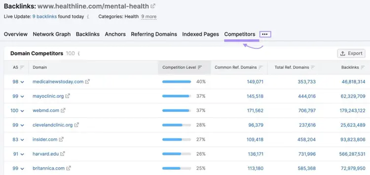 “Competitors” backlinks tab