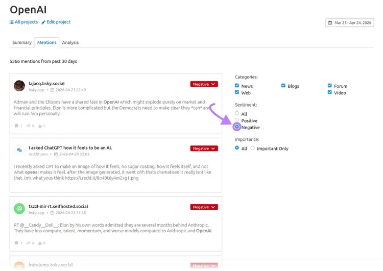 Media monitoring dashboard showing brand mentions with negative sentiment filter applied