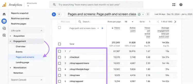 Website traffic metrics are shown by page.